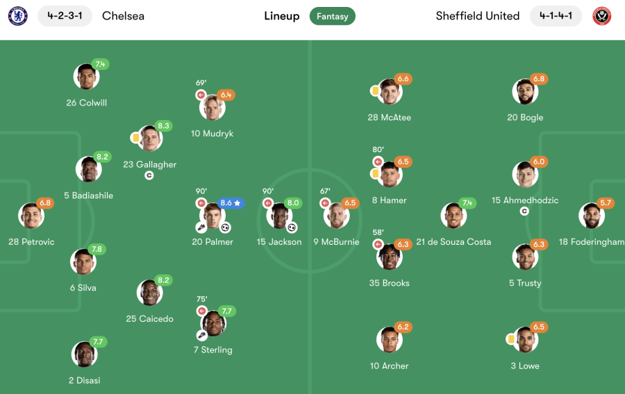 Chelsea bounce back with strong second half display to beat